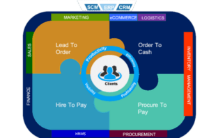 Dynamics 365 Partner Alberta