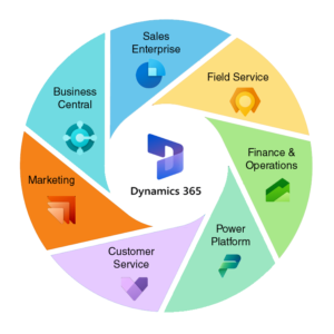 Microsoft Dynamics 365 Partner Edmonton